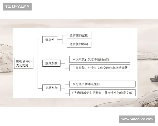 全球历史中的重要文化交流事件与影响的深远探讨 全球历史中的重要文化交流事件与影响的深远探讨