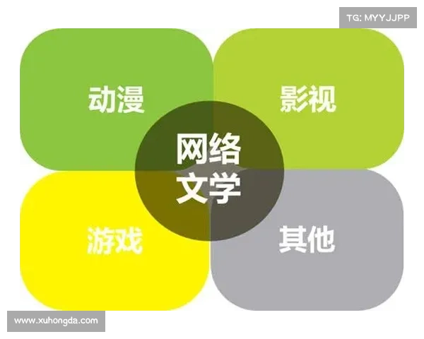 网络游戏创新机制与玩家文化深度融合的探索与实践 网络游戏创新机制与玩家文化深度融合的探索与实践